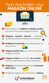 PaÈ™ii Deschiderii Unui Magazin Online