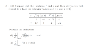 Simple, and easy to understand, so don`t hesitate to use it as a solution of your homework. Finding Out The Derivatives Through Table Values Mathematics Stack Exchange