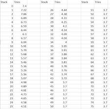 demythifying failstacks min max your black desert experience