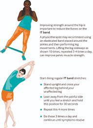 Iliotibial Band Syndrome The Bmj