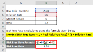 We did not find results for: Risk Free Rate Formula How To Calculate Risk Free Rate With Examples
