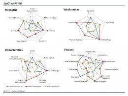 Swot Chart Template Exceltemplate Net