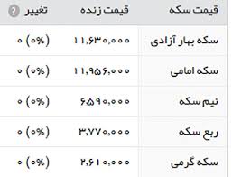 قیمت طلا سکه و ارز دوشنبه 18 اردیبهشت 1396