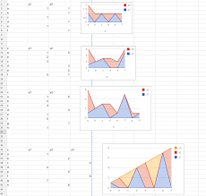 Add _real_ Stacked Area Charts Feature Request Issue