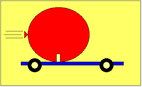 Newton S 3 Laws Of Motion Force And Motion Fun Experiments For Kids Year 7 Science