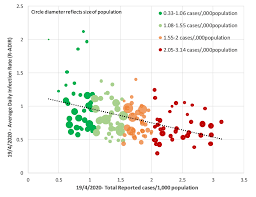 01 mar 01 may 01 jul 01 sep 01 nov 01 jan 01 mar 01 may 0.0 20,000 40,000 60,000 80,000. Covid 19 Making Decisions Based On Flawed Statistics Openlearn Open University