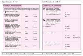3 Test De Contenu Changements Testes Et Resultats De L Analyse