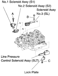 P0741 (corolla '07) by tomiccell: I Have A 04 Toyota Corolla Auto Tranny Can U Tell Me Which Solenoid Is The Tcc I Think It Is The One Rear Left Not Sure