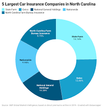 We did not find results for: Best Cheap Car Insurance North Carolina Nasdaq