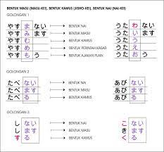 Kata kerja dalam bahasa jepang , (動詞; Belajar Bahasa Jepang Perubahan Bentuk Kata Kerja Cincon Note