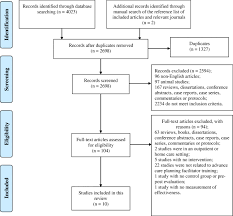 Countycare offers access to more than 4,500 primary care providers, 20,000 specialists and 70 hospitals in cook county. A Systematic Review Of The Effects Of Advance Care Planning Facilitators Training Programs Bmc Health Services Research Full Text