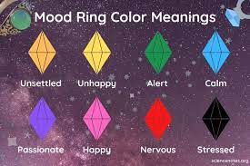 Lunulae are part of your nail matrix. Mood Ring Colors And Their Meanings