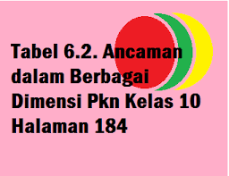 1 wawasan nusantara pada hakikatnya merupakan cara pandang dan. Tabel 6 2 Ancaman Dalam Berbagai Dimensi Pkn Kelas 10 Halaman 184 Operator Sekolah