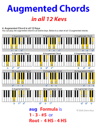 What does g mean on a piano chord? 41 Music Reference Ideas In 2021 Piano Lessons Learn Piano Music Theory