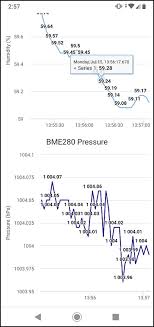 Esp32 Esp8266 Plot Sensor Readings In Real Time Charts
