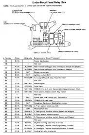 2000 honda inner fuse box infoi have provided a link to a picture of it, the diagram is printed on the fuse box cover as well. Diagram Honda Accord Fuse Box Diagram 2000 Full Version Hd Quality Diagram 2000 Miltwiring Ocstorino It
