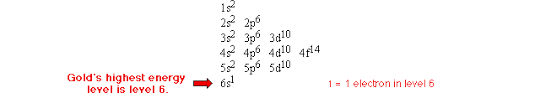 Questions And Answers How Do I Read An Electron