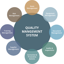 What Is An Electronic Quality Management System Simplerqms