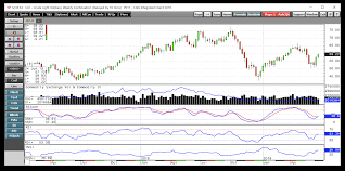 crude oil what is market structure telling us vanguard