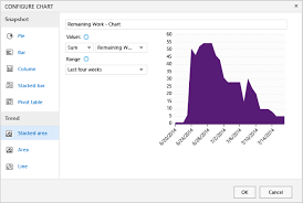 status and trend work item query based charts azure