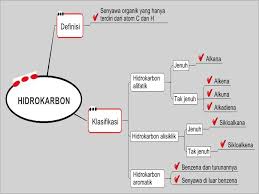 Senyawa Hidrokarbon Alkana Alkena Alkuna Ppt Download