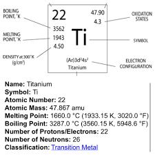 Titanium Symbolism Placement Lower Sternum To Represent Armor Element Symbols Symbols Cool Tats