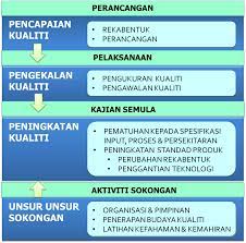 Industri hotel adalah cabang industri perhotelan yang bebas. Pengurusan Kualiti Health Care Service Delivery