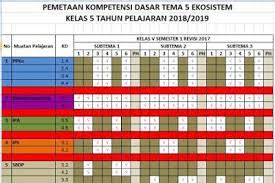 Kd matematika kelas 5 semester 2. Kd Matematika Kelas 5 Cara Golden