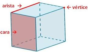 Teorema de Euler para poliedros