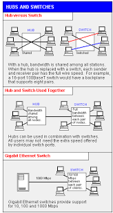 Ethernet Switch Definition From Pc Magazine Encyclopedia Networking Infographic Computer Technology Computer Network