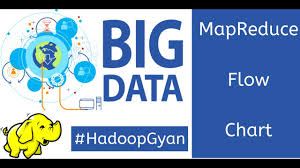 Mapreduce Flowchart Using Wordcount Example Hadoop Gyan Series Asterix Solution