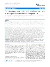 In a lot of ways, a pet like a cat or a dog is very much like a child because responsible owners care for their pets and make su. Pdf Pet Ownership Dog Types And Attachment To Pets Sandra Mccune Academia Edu