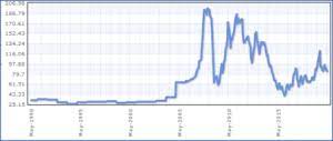 China, 62% fe beginning december 2008; Iron Ore The Gift That Keeps On Giving Sharecafe