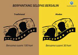 Selepas bersalin, dan oleh kerana ana bersalin secara normal, ana mula dipakaikan bengkung selepas luka jahitan baik ( tak berapa ingat selepas berapa lama ). Imuslimshop Berpantang Selepas Bersalin Tradisional Vs Moden Imuslimshop Photosharing Facebook
