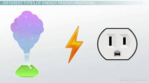 energy transformation definition types examples