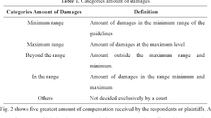 When was personal injury action awarded in ontario? Pdf An Analysis On Compensation Of Claims Regarding To Personal Injury And Loss Of Earning On Several Court Cases Semantic Scholar