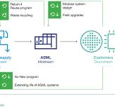 ASML - LINK