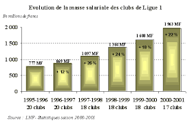 Zlatan ibrahimovic gagne par exemple 18 millions d'euros par an. Quels Arbitrages Pour Le Football Professionnel Les Problemes Lies Au Developpement Economique Du Football Professionnel