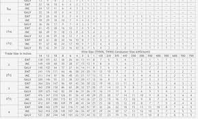 canadian electrical code online charts collection