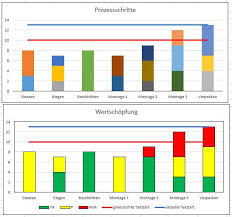 Ressourcen Templates Und Vorlagen