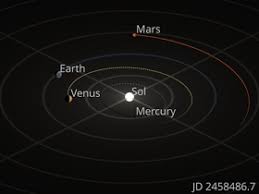 The planets of the solarsystem.com. Solar System Wikipedia