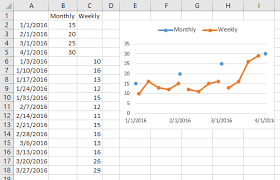 엑셀에서 정렬할 때 대부분 세로 방향으로 정렬합니다. Multiple Time Series In An Excel Chart Peltier Tech
