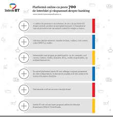Incidentul a avut loc pe șoseaua balcani. Infograficbt Platforma Online Cu Peste 700 De Intrebari Si Raspunsuri Despre Banking