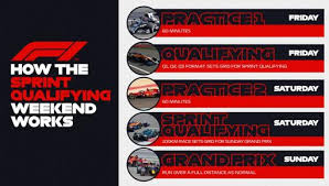 F1, formula one, formula 1, fia formula one world championship, grand prix y marcas relacionadas son marcas registradas de formula one licensing b.v. Formula 1 Asi Es El Nuevo Sistema De Clasificacion Y Carrera Al Sprint Aprobado Por La F1