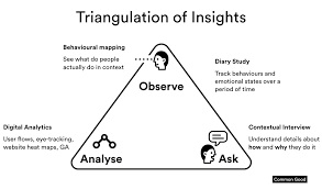 How To Apply Behavioural Economics To The Design Process Behavioral Economics Design Thinking Process Behavior