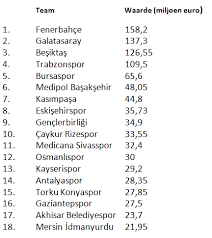 Flashscore.nl biedt turkije schema, resultaten, standen en wedstrijddetails. Fenerbahce Duurste Voetbalclub Van Turkije Turkse Media