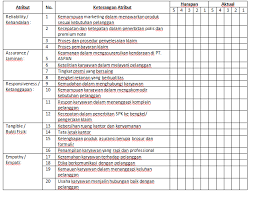Manajer… bersiaplah untuk menerima pertanyaan berikut. Https Media Neliti Com Media Publications 102194 Id Analisis Kepuasan Pelanggan Di Pt X Deng Pdf