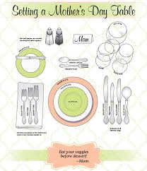 Knowing what you have to work with will make you less stressed when creating your look. Setting The Perfect Table On Mother S Day