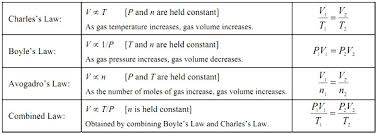 Charles Boyle Avogadro Law Combined Gas Law In 2019