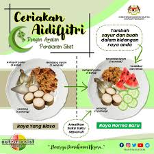 Permohonan kemasukan ke tingkatan 4 program asrama. Nutritionistkkm Putrajaya Malaysia Government Organization Nutritionist Facebook